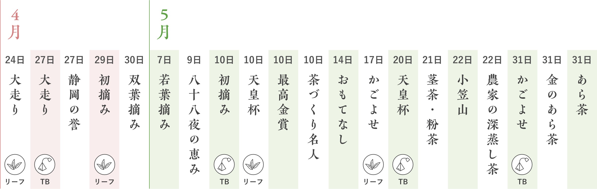 新茶カレンダー